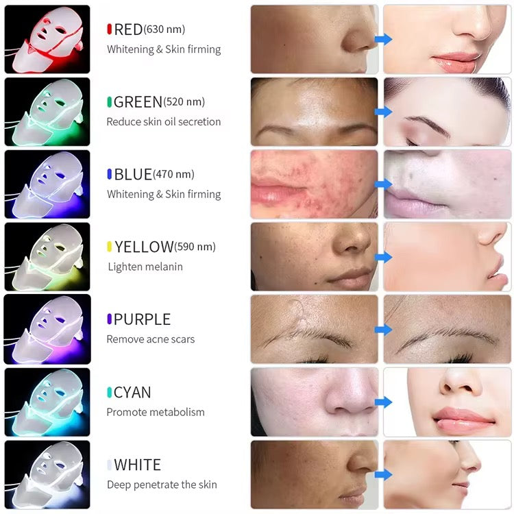 7 Color LED Facial Light Therapy Mask and Neck Infrared Red Light Therapy Mask for Face & Neck
